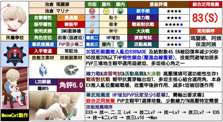 【日服复刻卡池抽取评价建议】8.07～8.14_图3