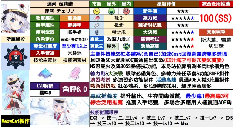 【日服复刻卡池抽取评价建议】8.07～8.14_图3