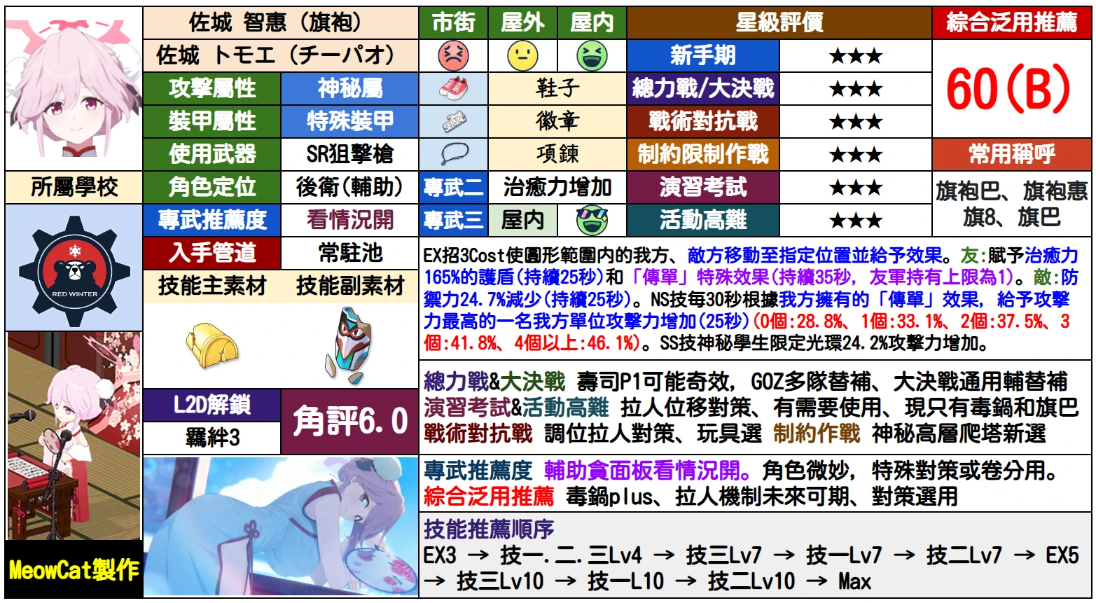   【月华梦騒活动攻略】（日服8.21～9.04）_图3