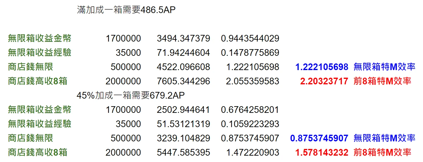   【月华梦騒活动攻略】（日服8.21～9.04）_图3