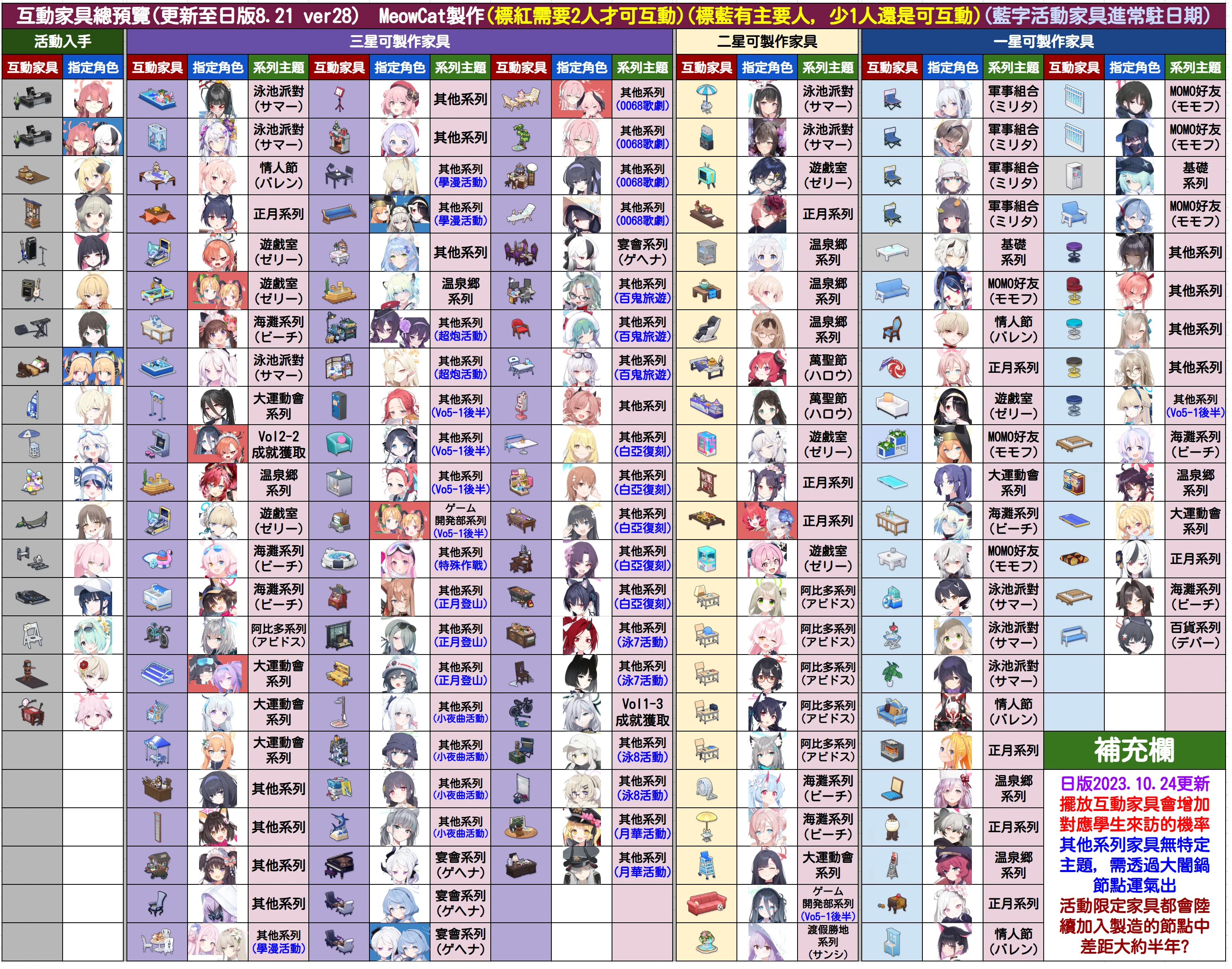 互动家具一图流 更新8.21新角
_图1