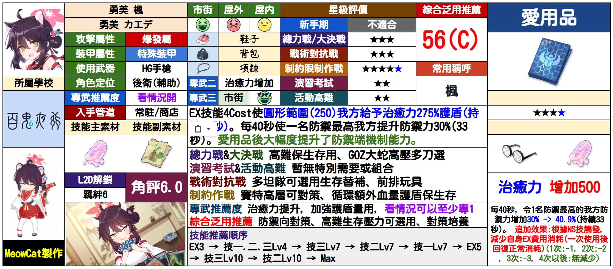 下个月(日服2025/02/01)枫进大决战商店_图2