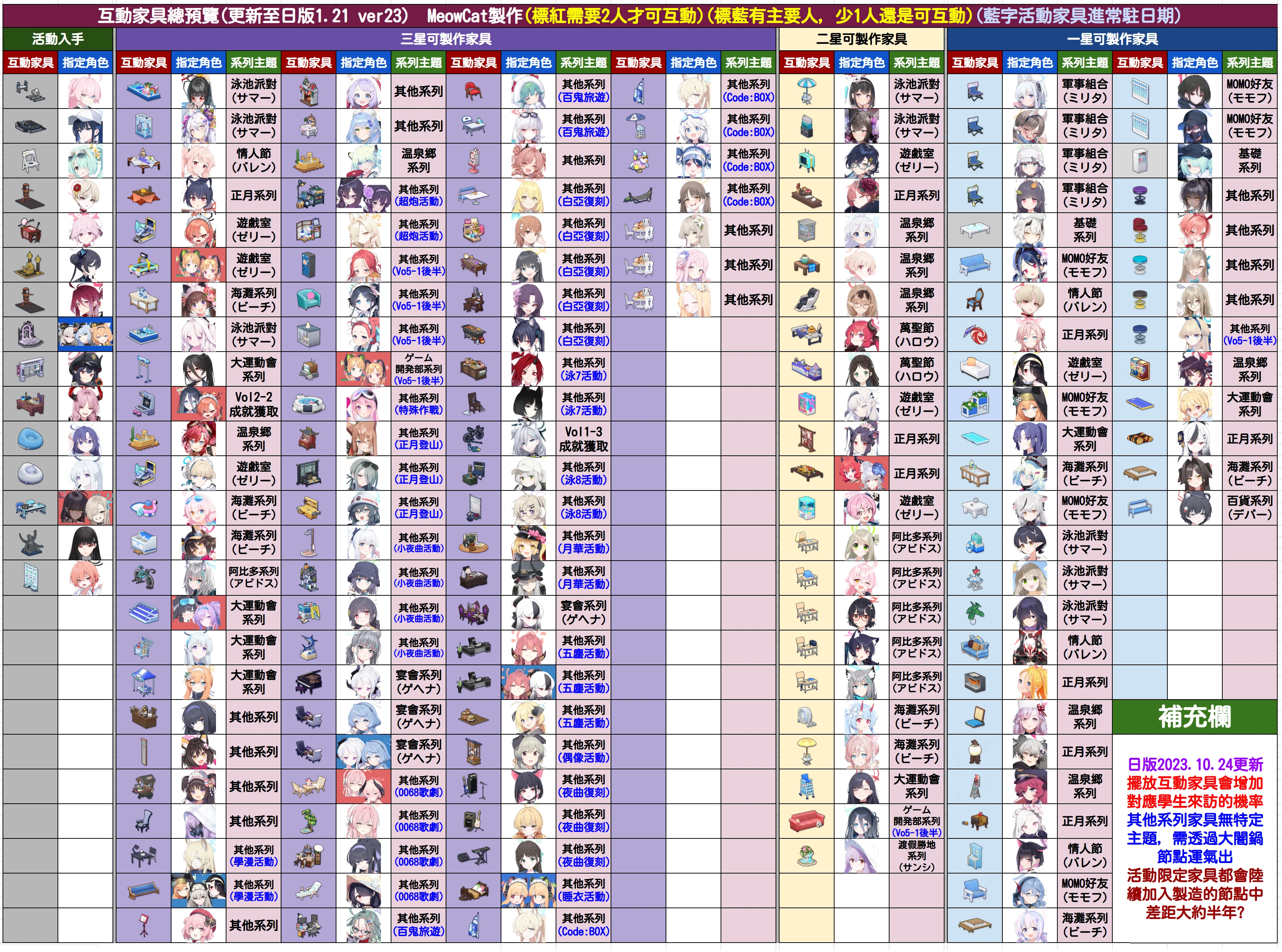 【1.21更新】互动家具一图流_图1