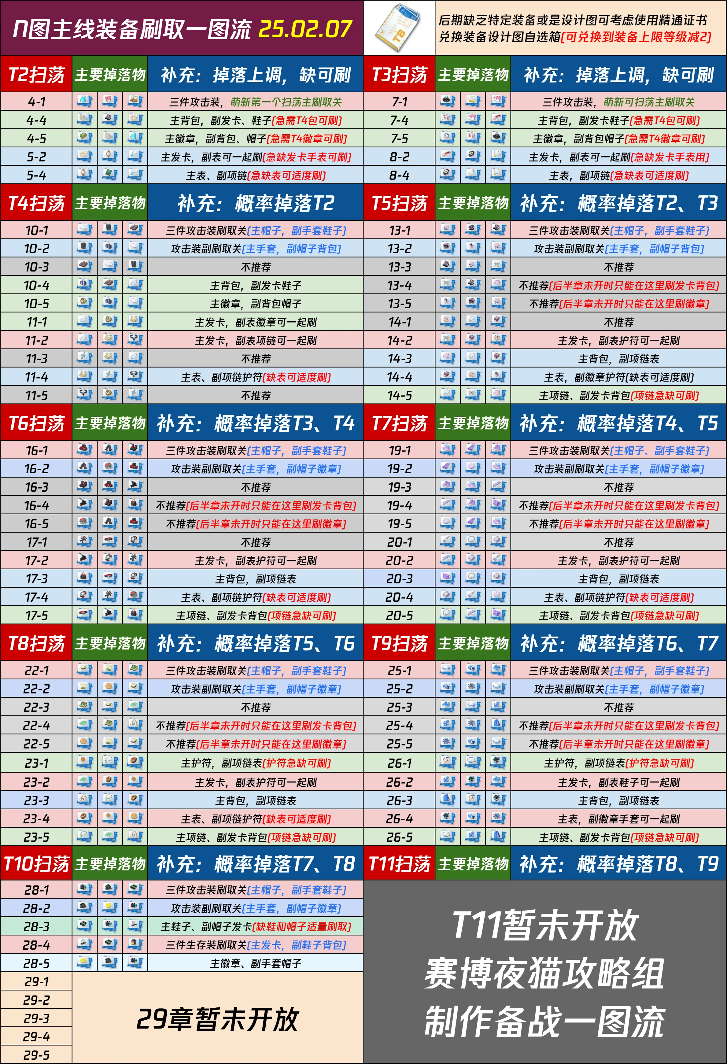 N主线刷取&效率一图流_图1