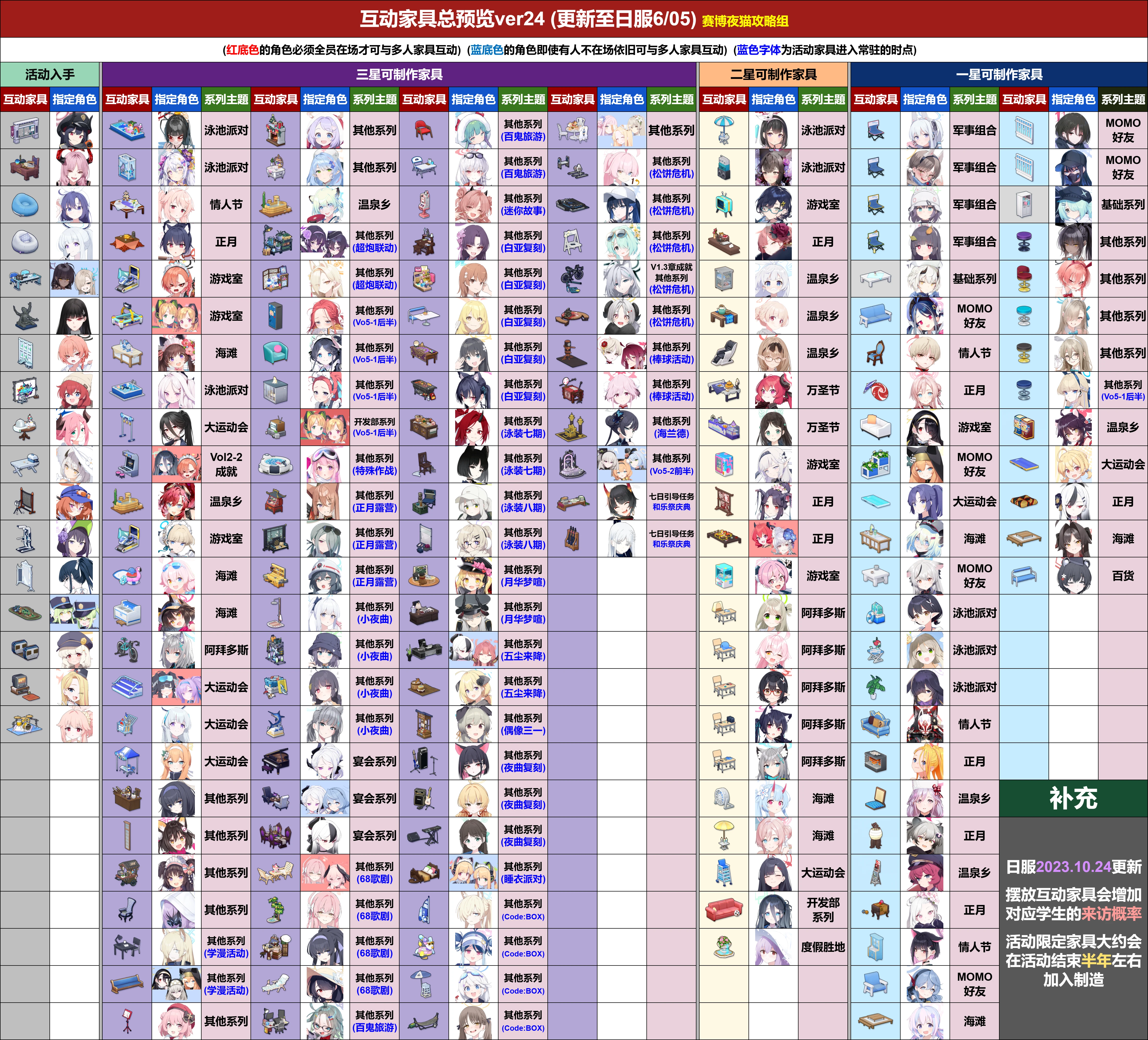 
互动家具一图流更新「6.5」_图1