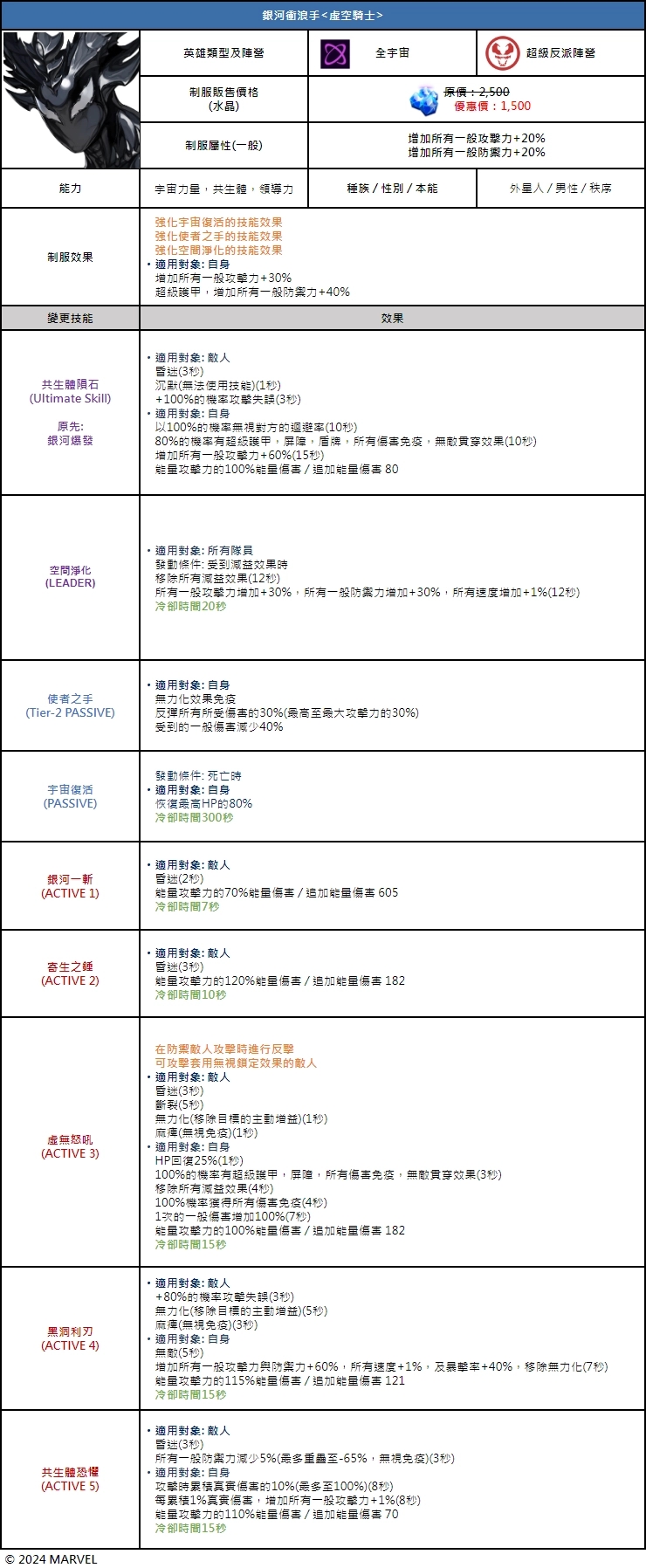 罗南变成辅助了_图2