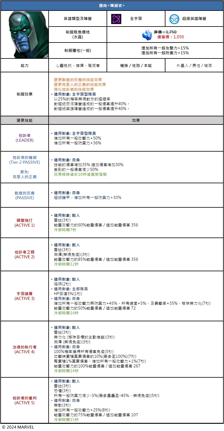 罗南变成辅助了_图1