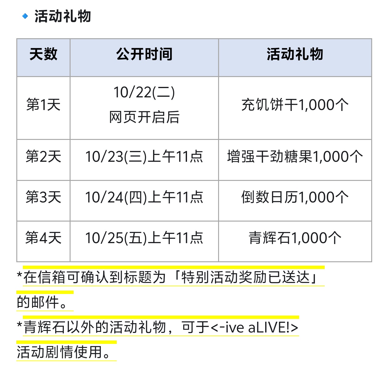 碧蓝档案国际服10月22更新内容_图3