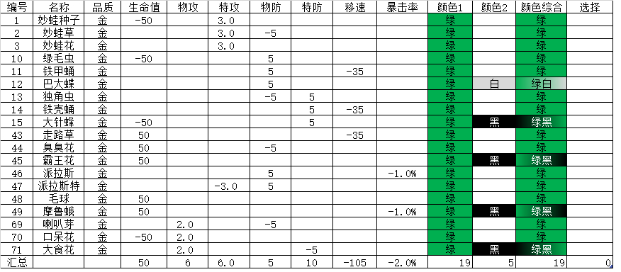 《宝可梦大集结》徽章攻略（图文较多，懒人建议直接滑到最底）_图1