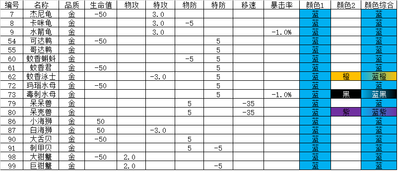 《宝可梦大集结》徽章攻略（图文较多，懒人建议直接滑到最底）_图2