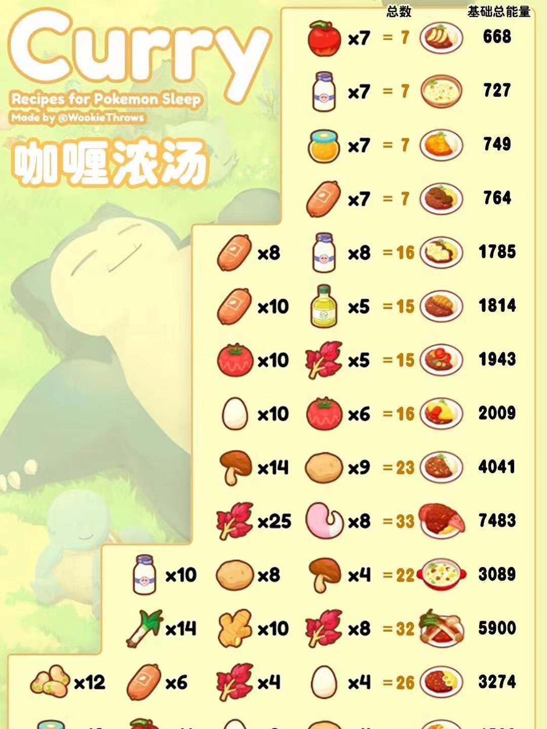 Pokemon Sleep的食谱和基础能量能量
_图3