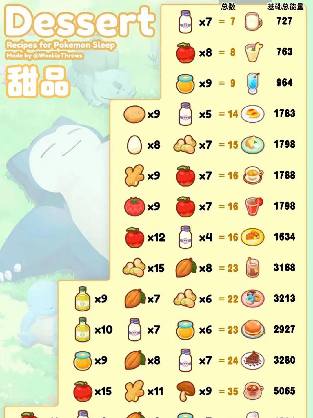 Pokemon Sleep的食谱和基础能量能量
_图1