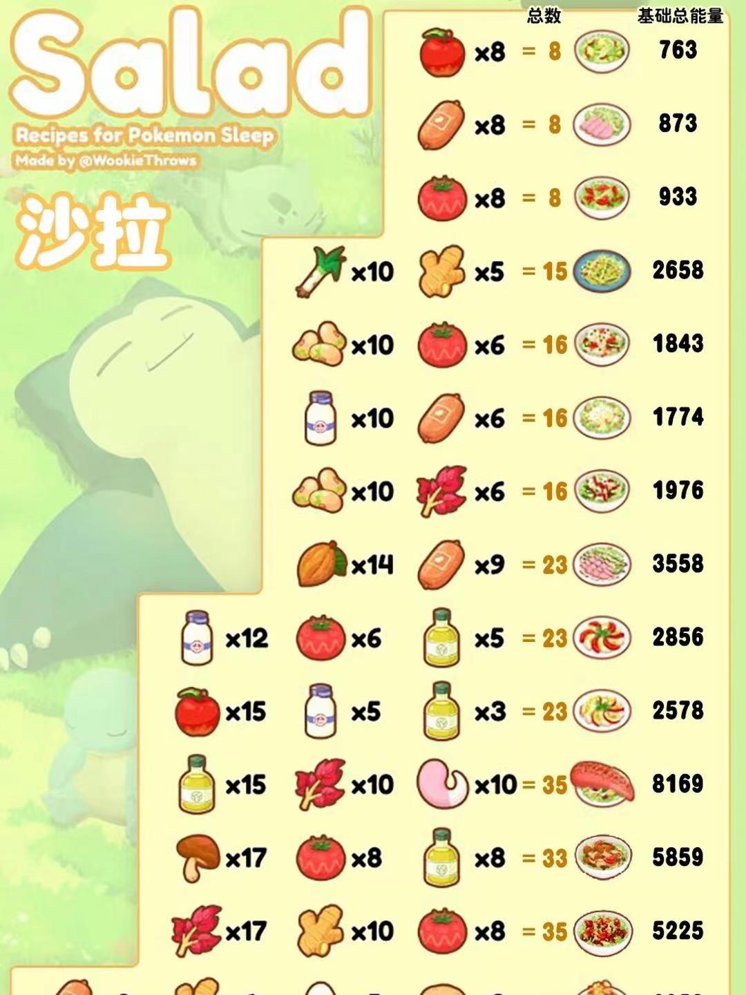 Pokemon Sleep的食谱和基础能量能量
_图2