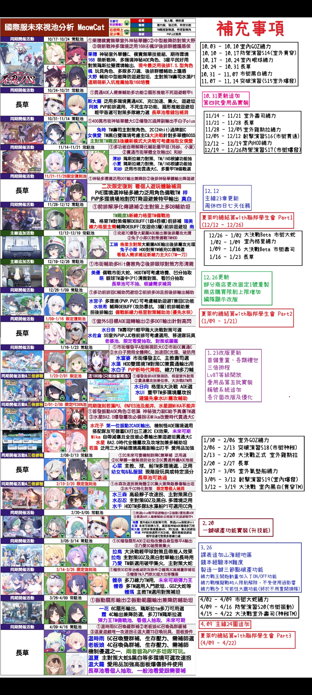 国急服未来视更新（7）_图1