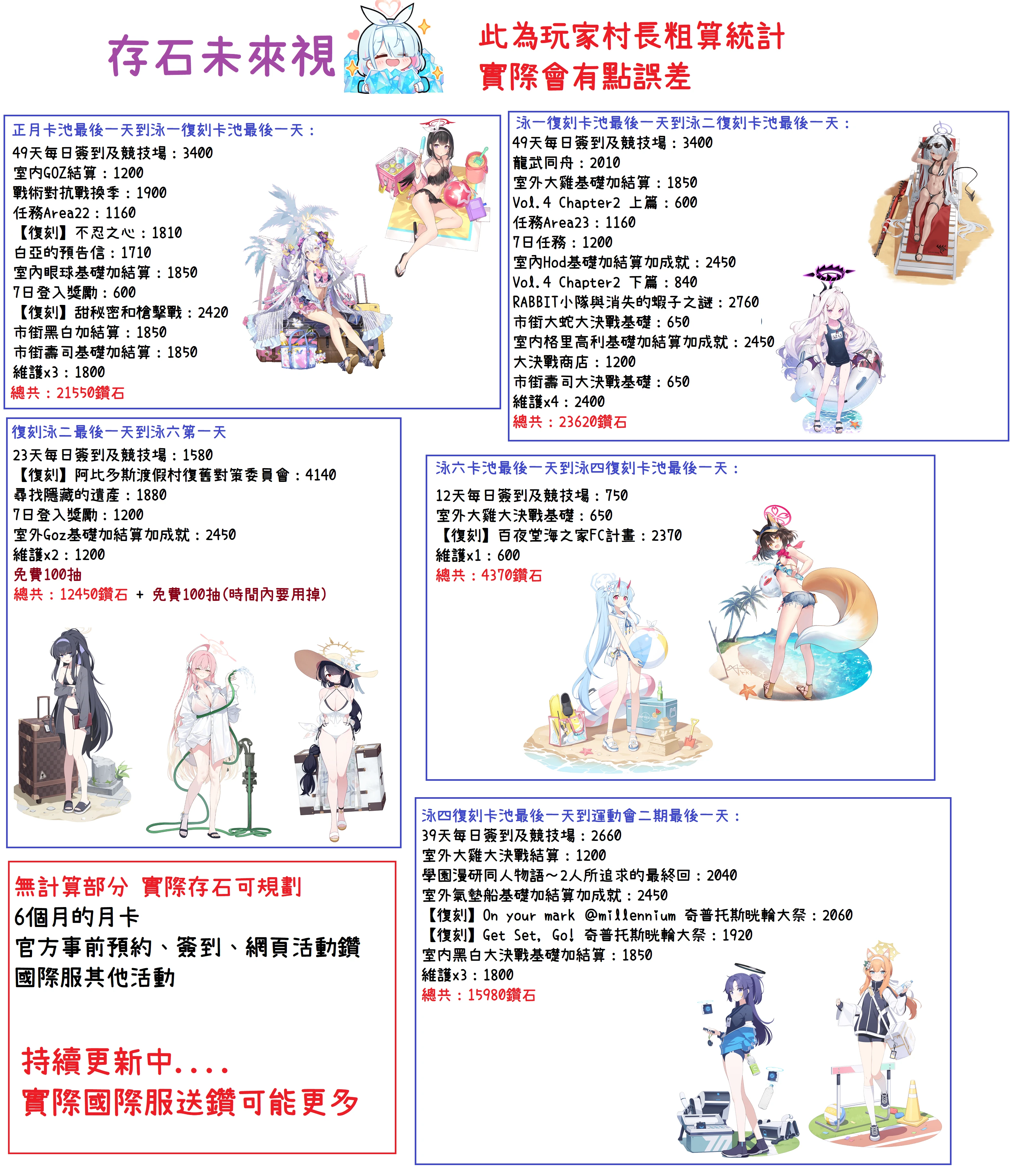 国急服未来视更新3（关于存石头）_图2