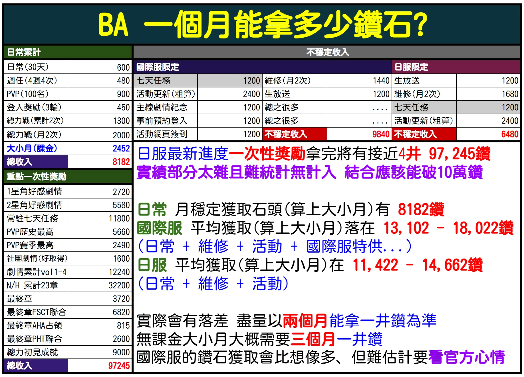 国急服未来视更新3（关于存石头）_图2