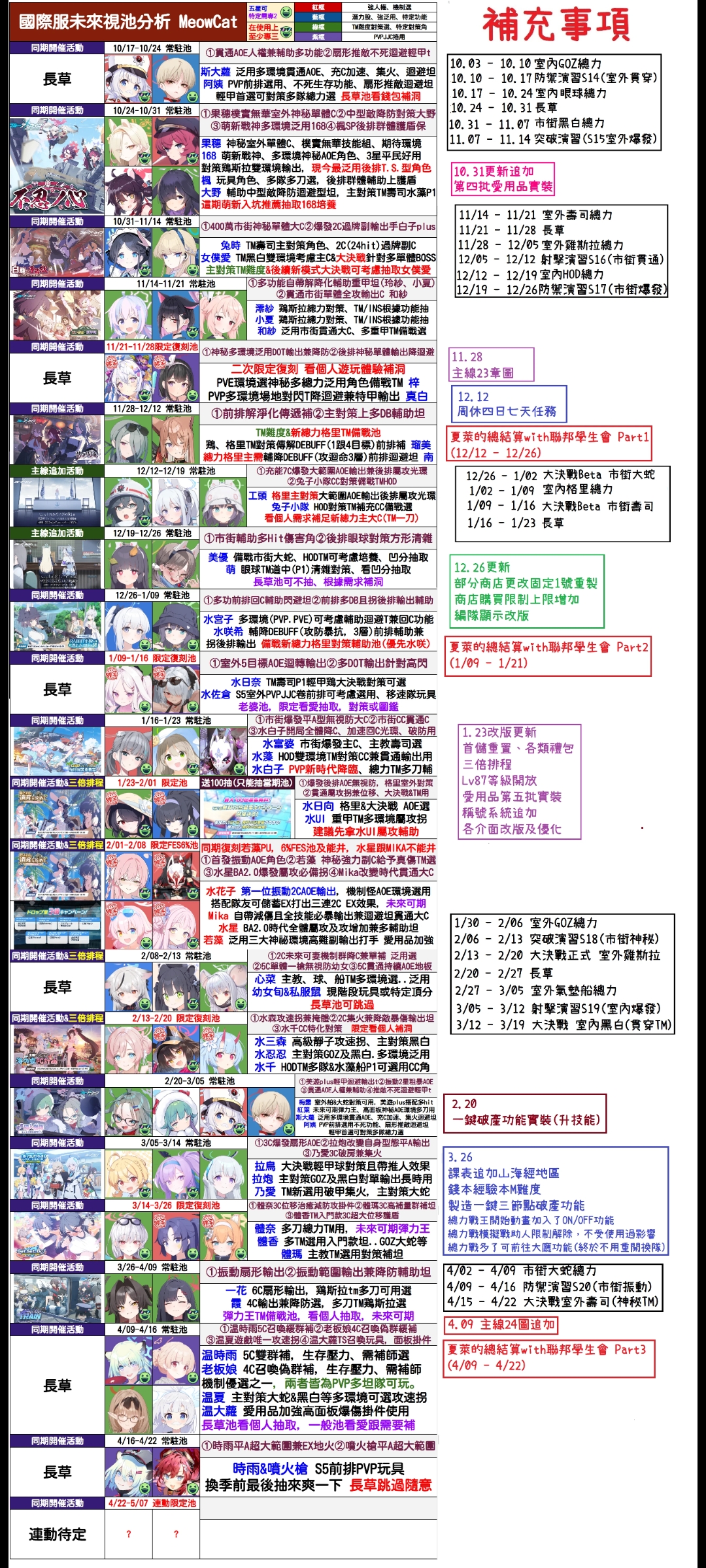 国急服未来视更新（8）_图1