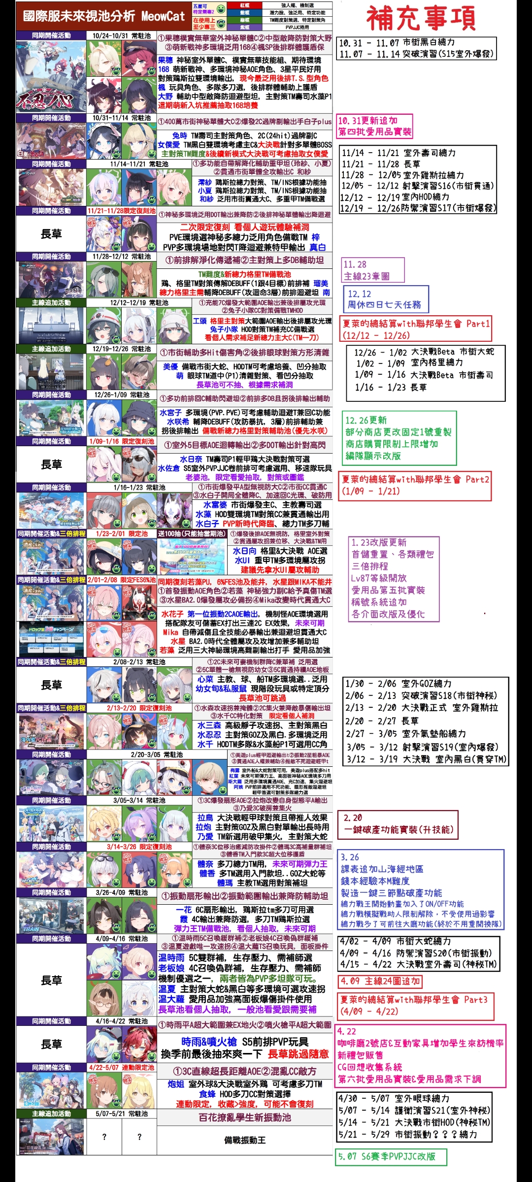 国急服未来视更新（9）_图1