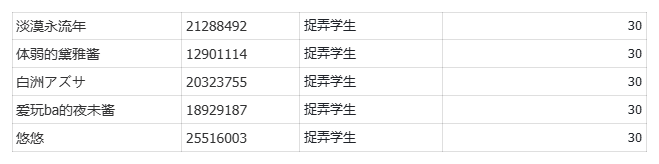 【活动开奖】捉弄学生活动开奖啦~_图2