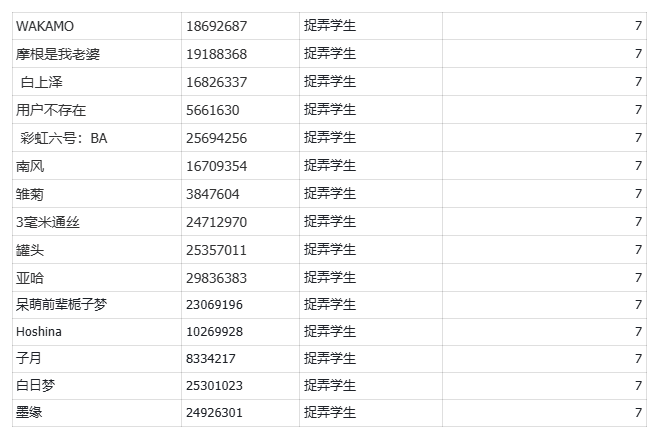 【活动开奖】捉弄学生活动开奖啦~_图3