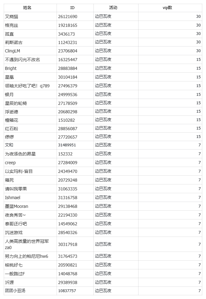 【活动开奖】瓦夜讨论活动开奖咯！_图1