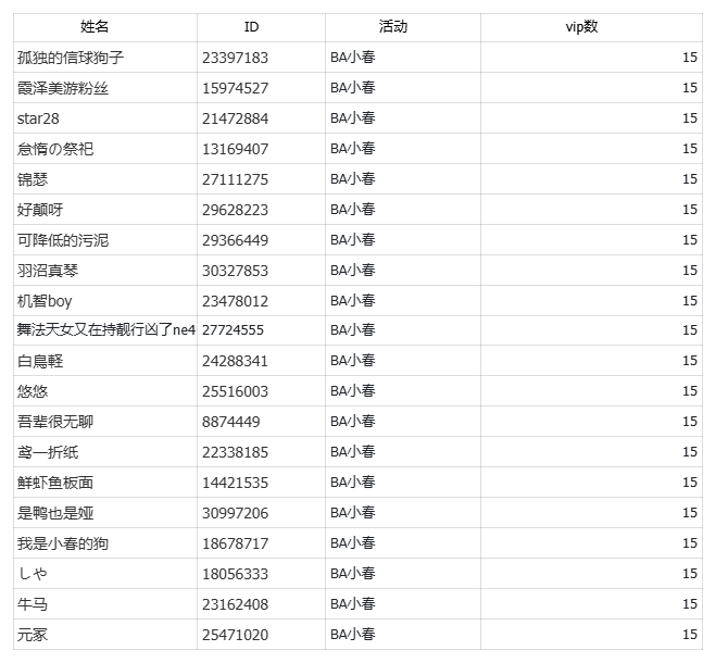 【活动开奖】小春讨论活动开奖咯！_图1