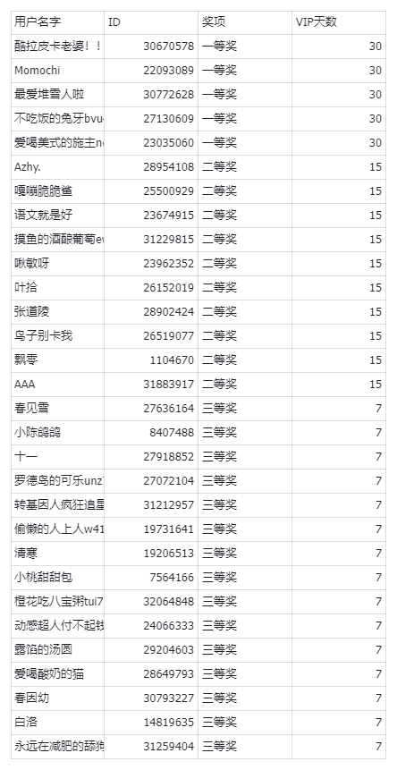 危急存亡之秋活动迟来的开奖名单_图1