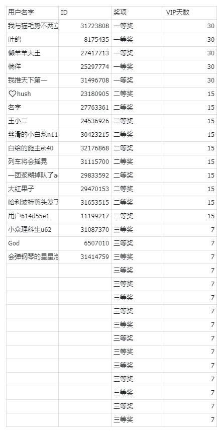 烈焰香料饼干活动开奖_图1