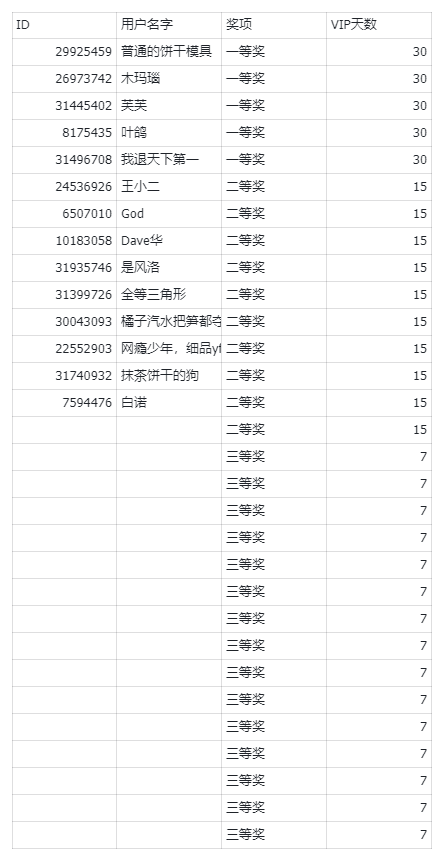 黑珍珠服装活动获奖名单_图1