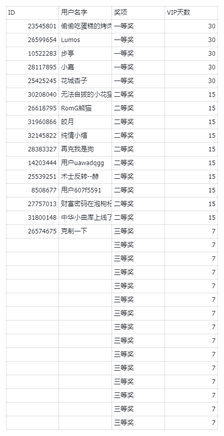 晒卡活动中奖名单_图1