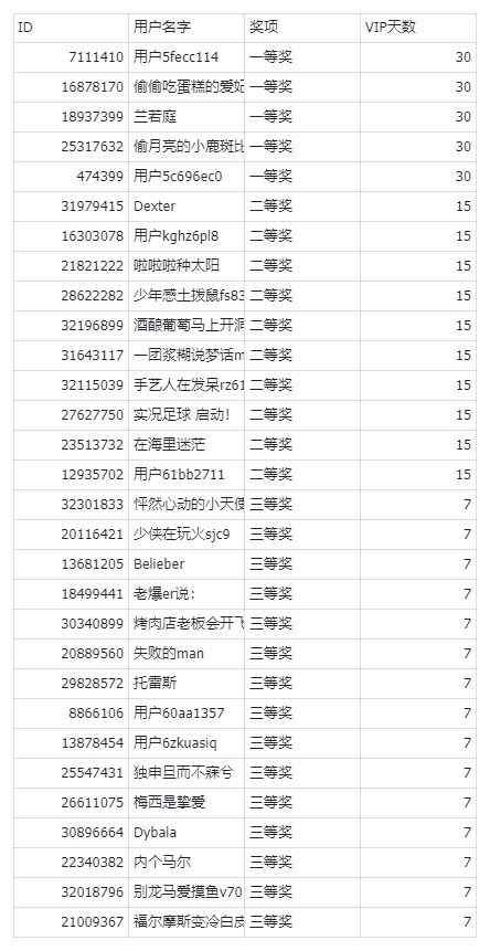 喜爱球员活动中奖名单_图1