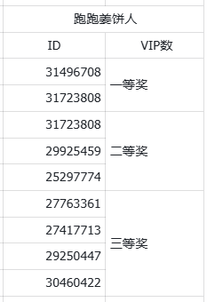 饼干觉醒讨论活动获奖名单_图1