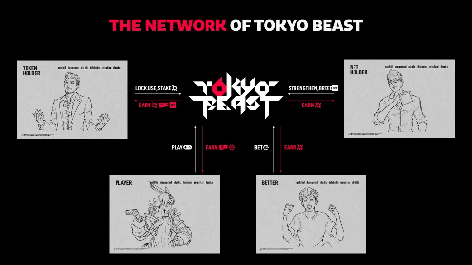  TOKYO BEAST东京野兽将于6月9日上线，可以投注比赛？赌神二游？_图3