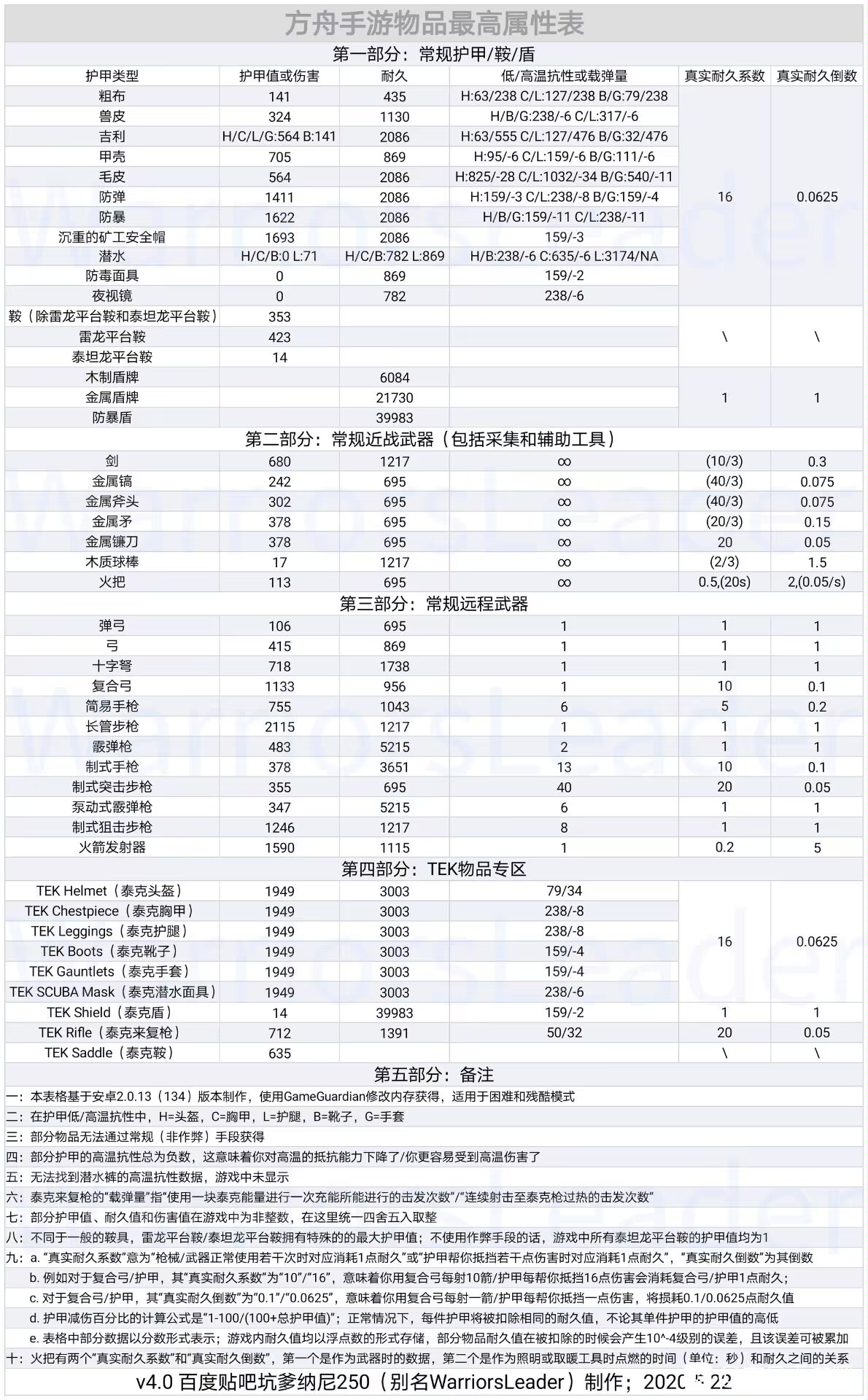 方舟武器伤害表_图1