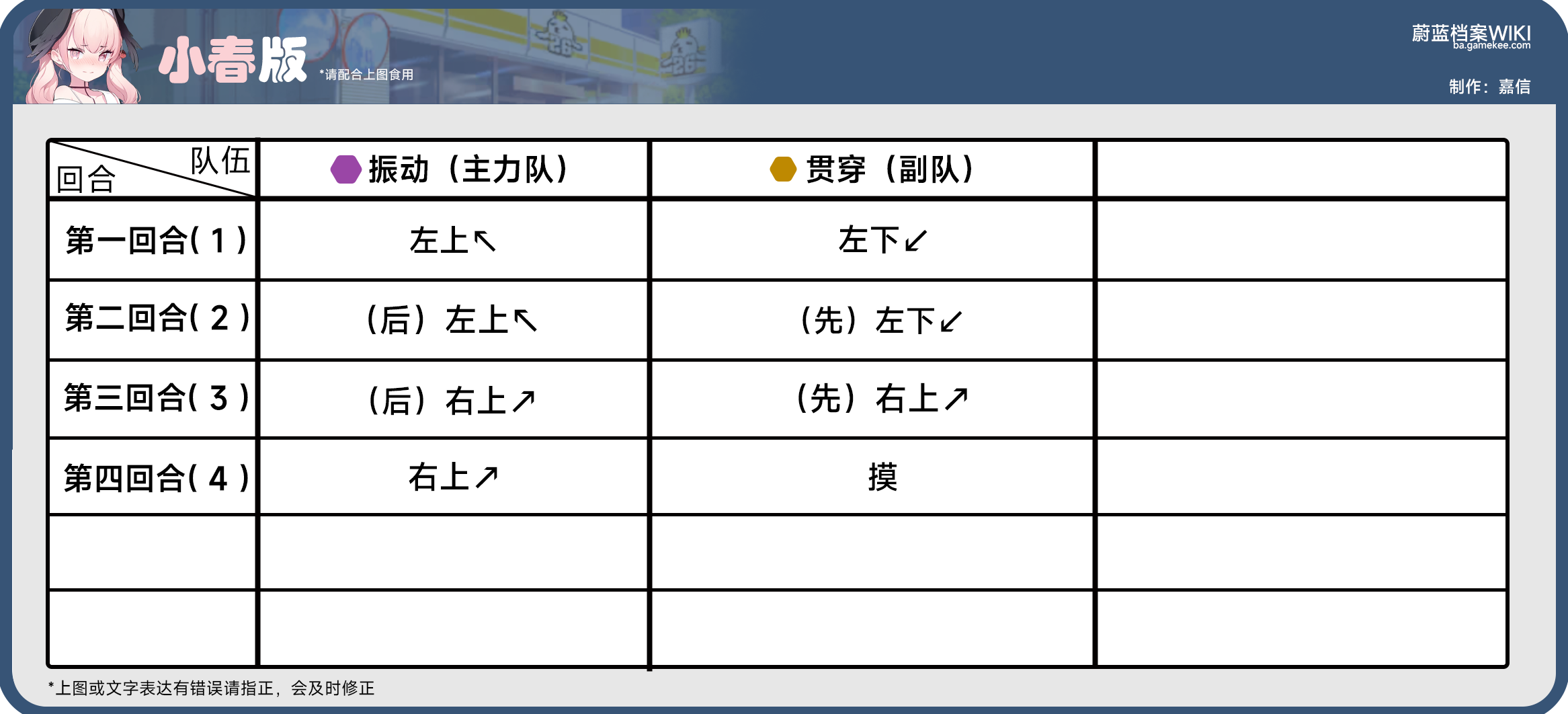 25-1推图攻略_图2