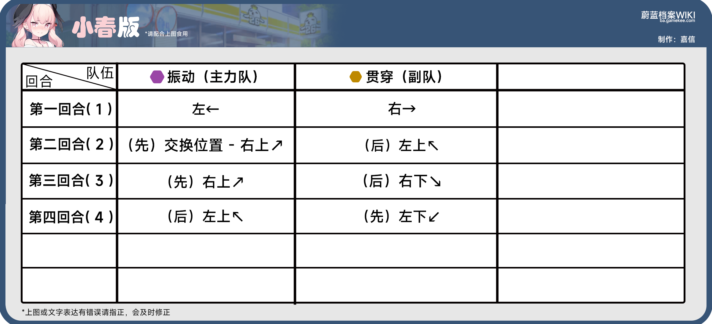 25-2推图攻略_图2