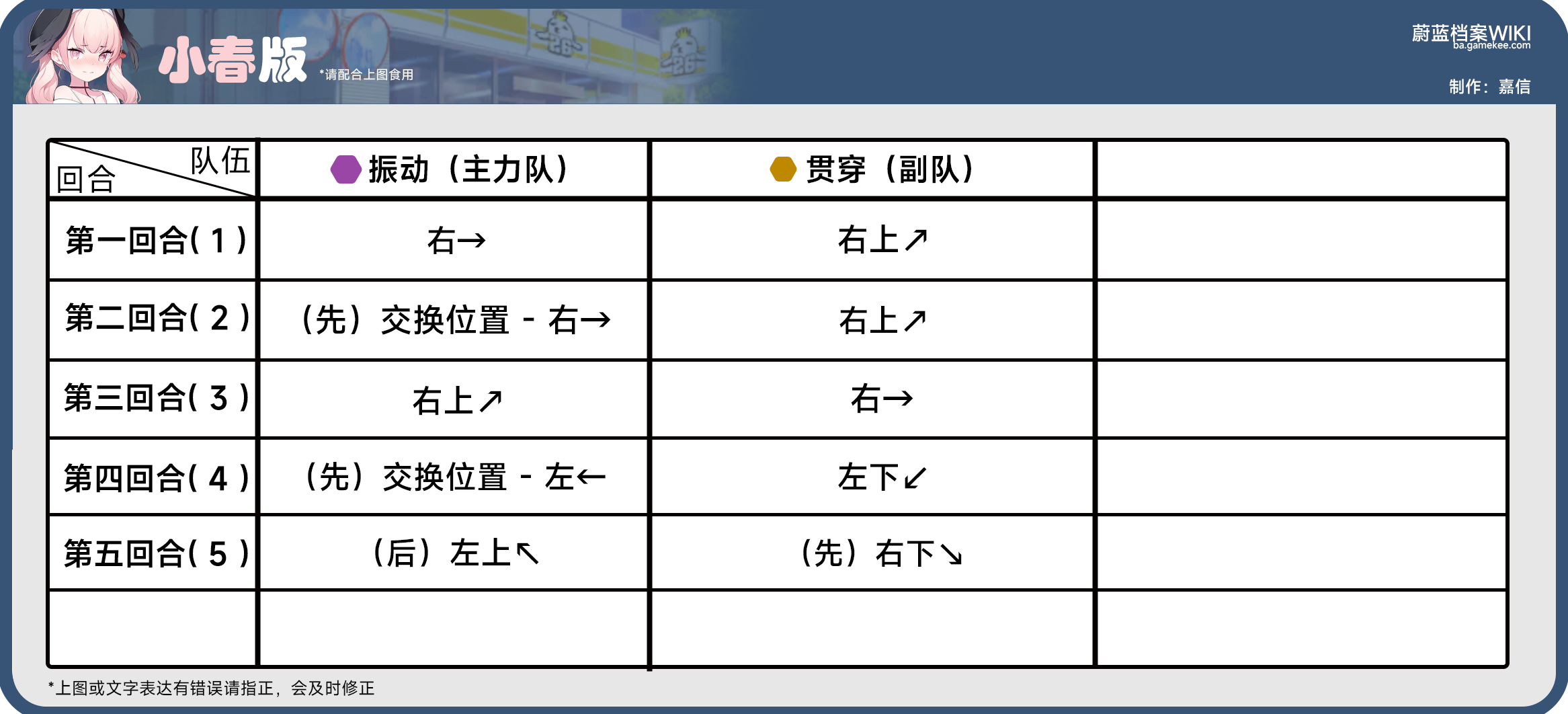 25-3推图攻略_图2