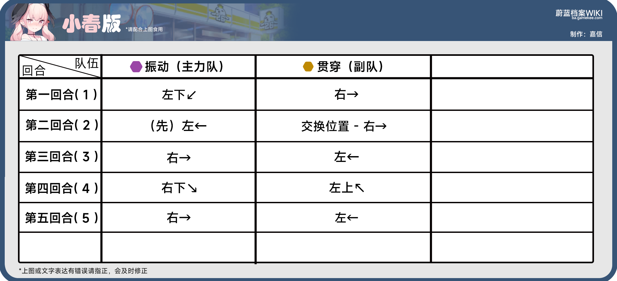 25-4推图攻略_图2