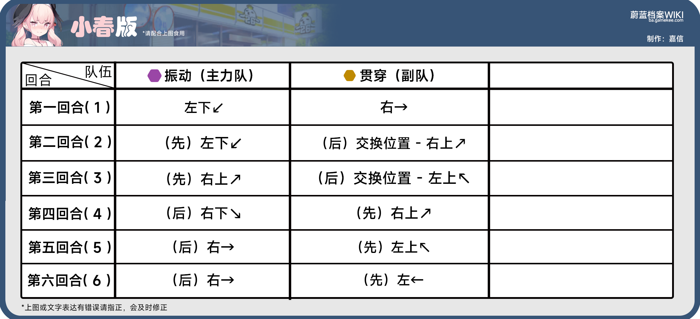 25-5推图攻略_图2