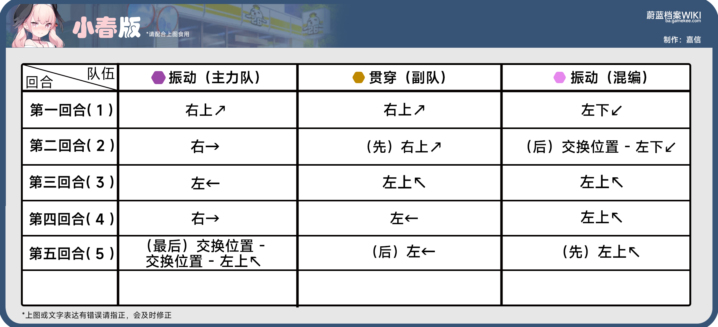 Hard25-3推图攻略_图2