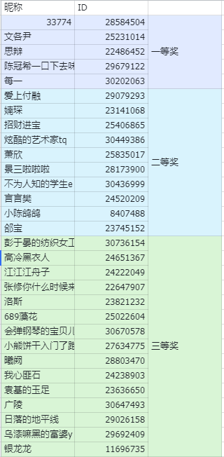 【有奖活动】代号鸢分享密探剧情活动开奖！_图2