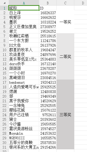 【活动开奖】doro表情包分享活动开奖！_图2