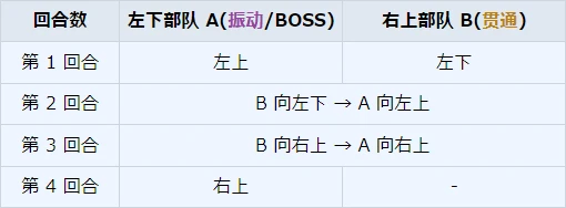 第 25 任务概况及其攻略_图3