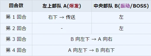 24图任务概况及其攻略_图3