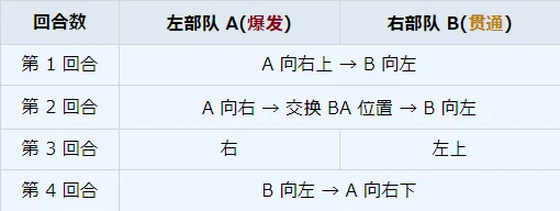 第 23 任务概况及其攻略_图3