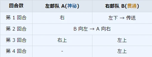 第 22 任务概况及其攻略_图3