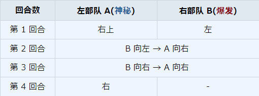 第 21 任务概况及其攻略_图3