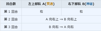 第 19 任务概况及其攻略_图3