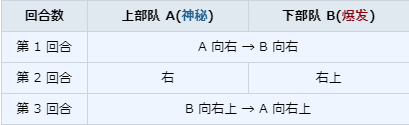 第 18 任务概况及其攻略_图3