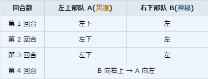 第 16 任务概况及其攻略_图3